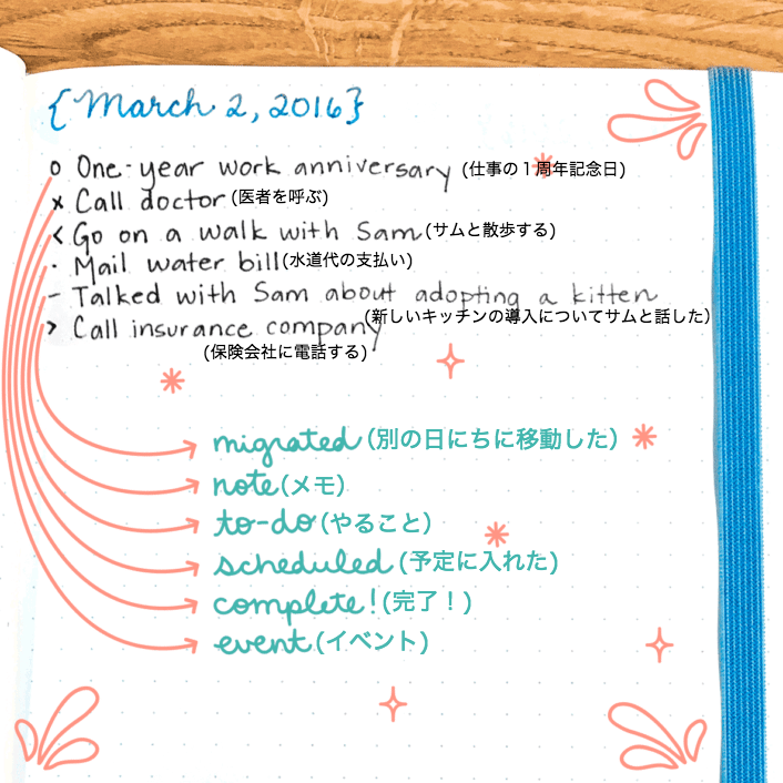 バレットジャーナル毎日やることって何 マメな人しかムリなの Mama S